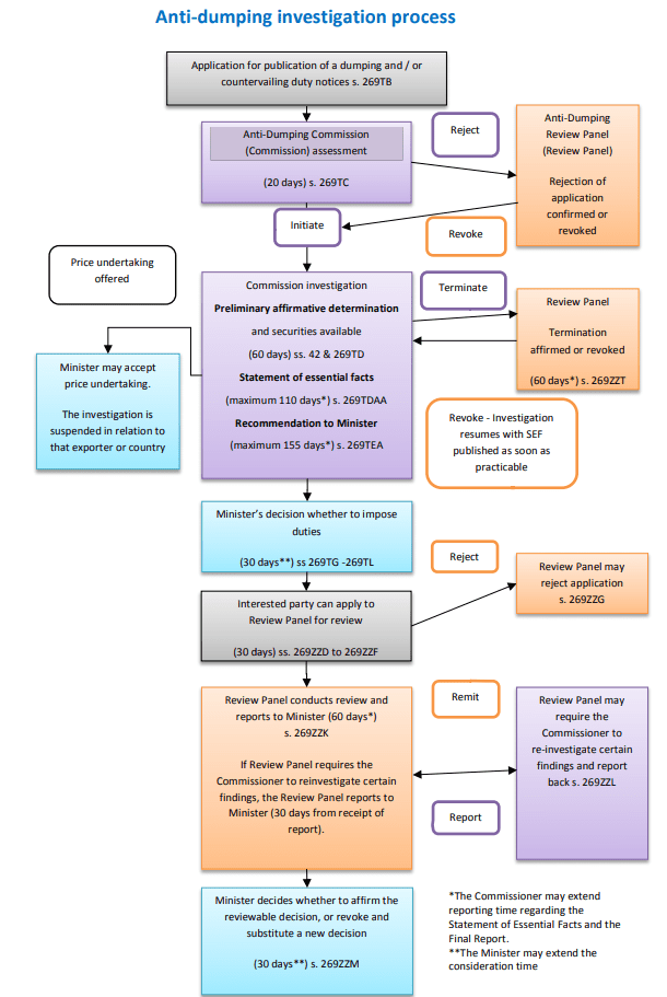 Dumping & AntiDumping Duty Explained BTi Logistics International